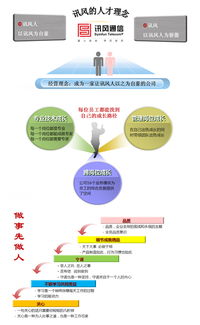 北京訊風(fēng)光通信技術(shù)開發(fā)有限責(zé)任公司 以技術(shù)為基石，以服務(wù)鑄就卓越企業(yè)文化