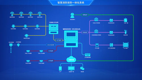 工業(yè)物聯(lián)網(wǎng) 概念、核心作用與關(guān)鍵要素——兼談北京企業(yè)網(wǎng)絡(luò)技術(shù)服務(wù)